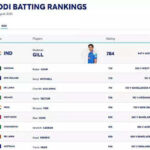 Best 10 Current ICC rankings