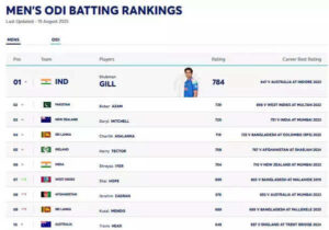 Best 10 Current ICC rankings